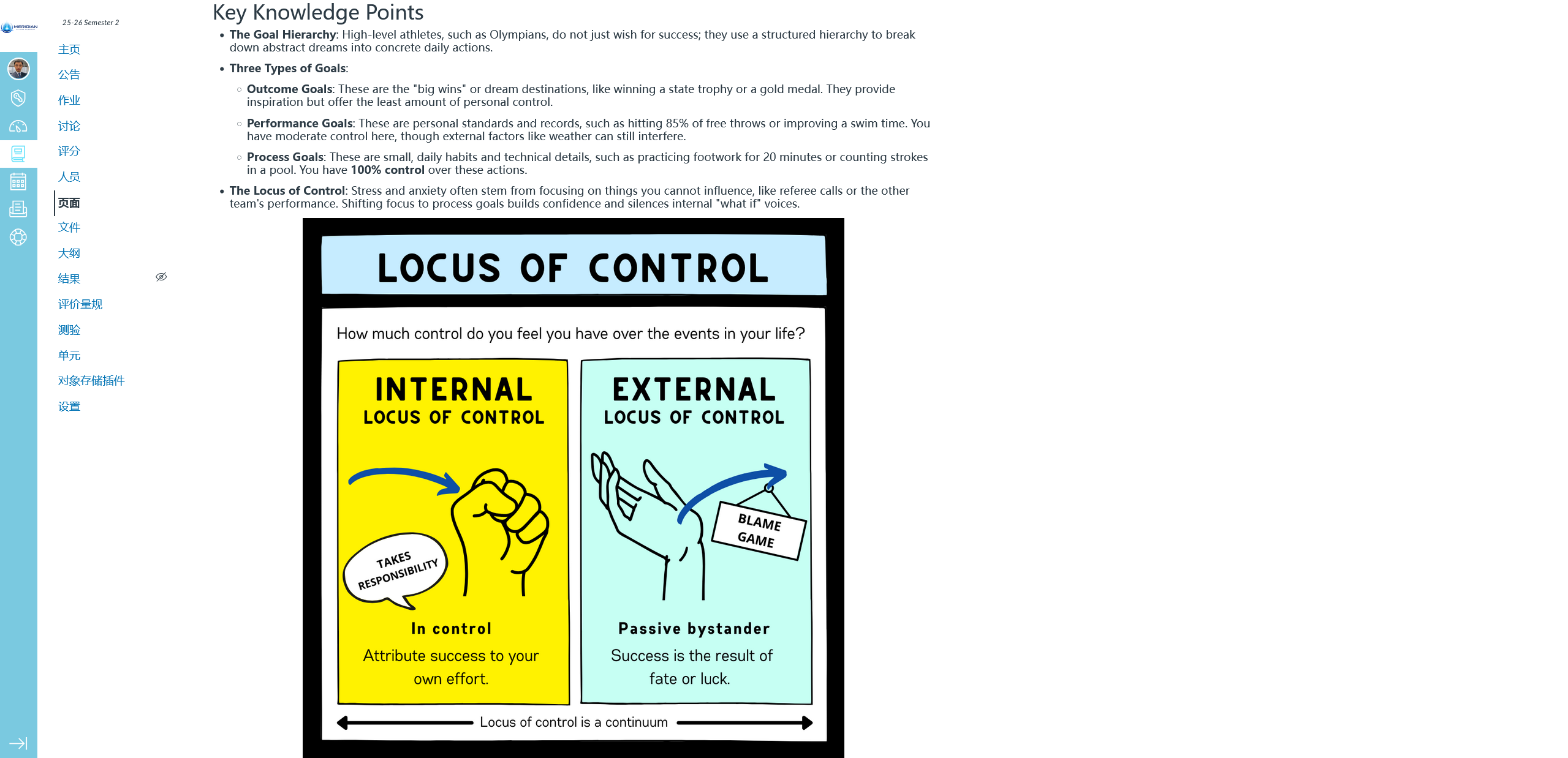 Time Management Key Points